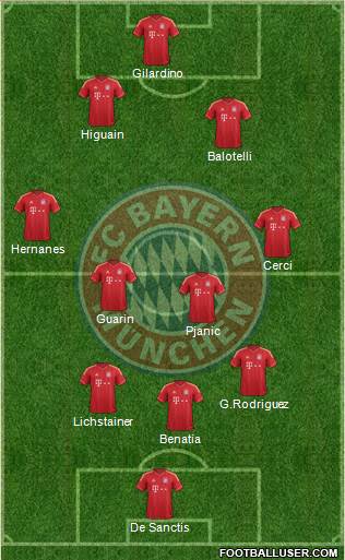 FC Bayern München Formation 2014