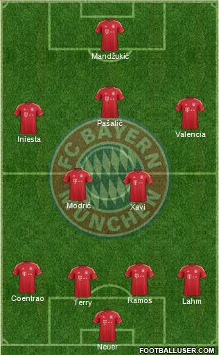 FC Bayern München Formation 2014