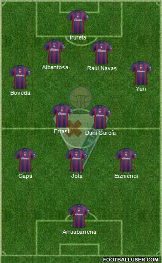 S.D. Eibar S.A.D. Formation 2014