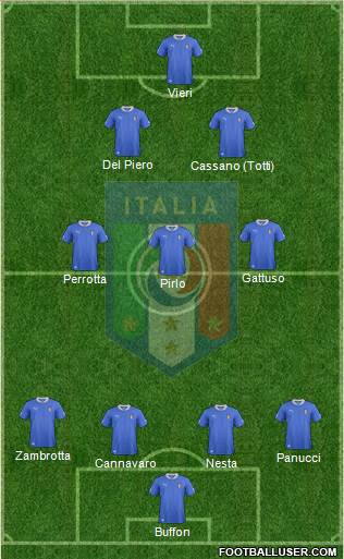 Italy Formation 2014