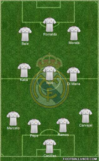 Real Madrid C.F. Formation 2014