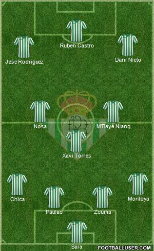 Real Betis B., S.A.D. Formation 2014