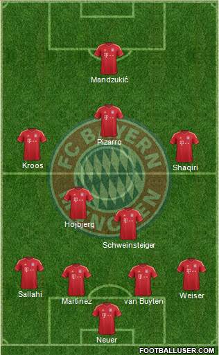 FC Bayern München Formation 2014