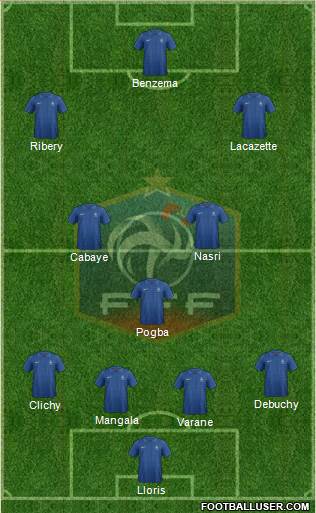 France Formation 2014