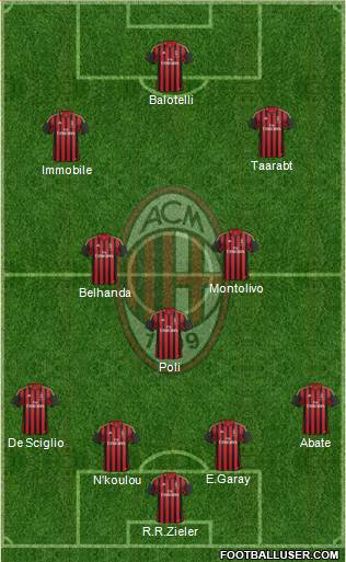 A.C. Milan Formation 2014