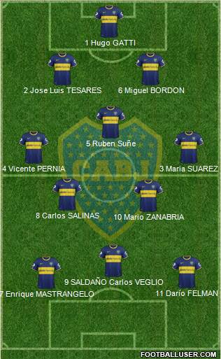 Boca Juniors Formation 2014