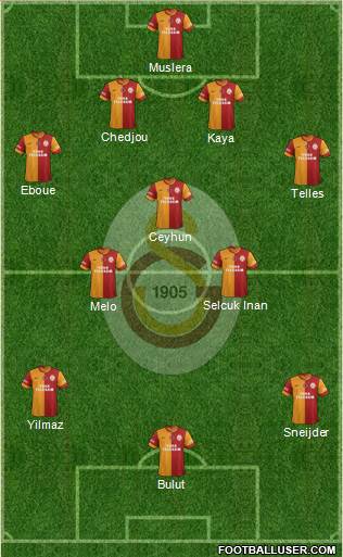 Galatasaray SK Formation 2014