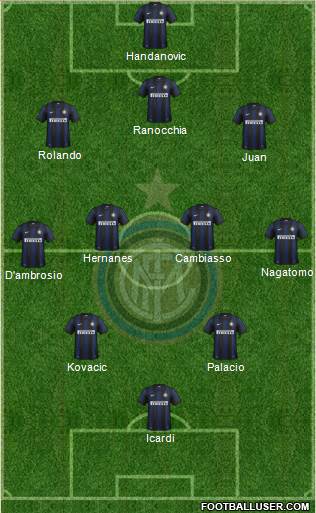 F.C. Internazionale Formation 2014