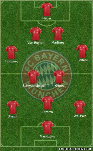 FC Bayern München Formation 2014