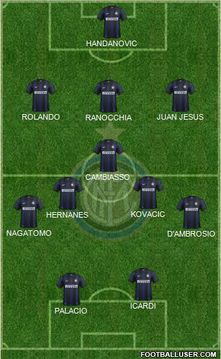 F.C. Internazionale Formation 2014