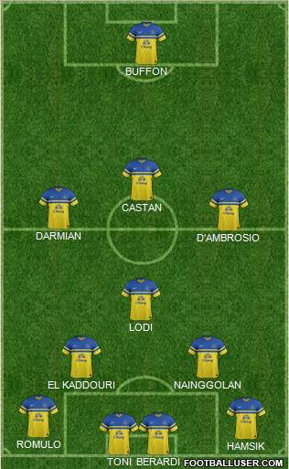 Everton Formation 2014