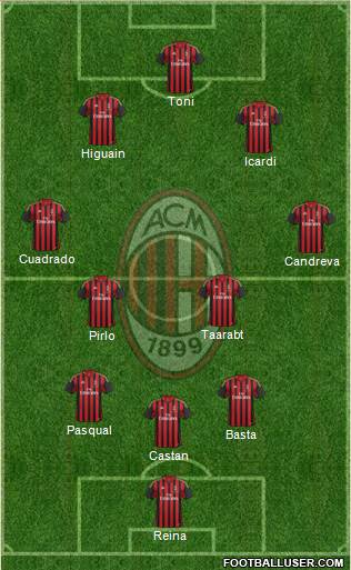 A.C. Milan Formation 2014