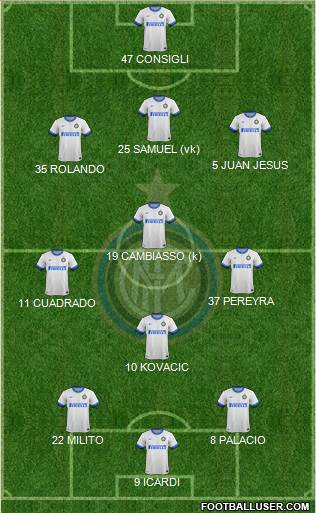 F.C. Internazionale Formation 2014