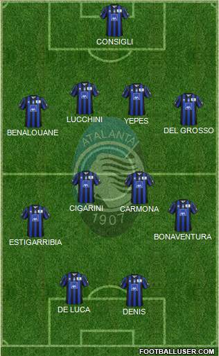 Atalanta Formation 2014