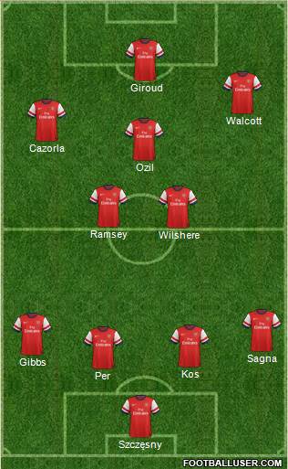 Arsenal Formation 2014