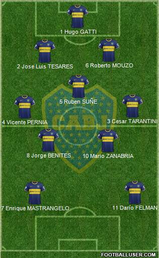 Boca Juniors Formation 2014