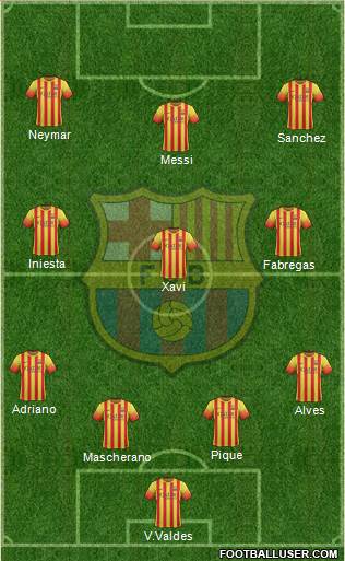 F.C. Barcelona Formation 2014