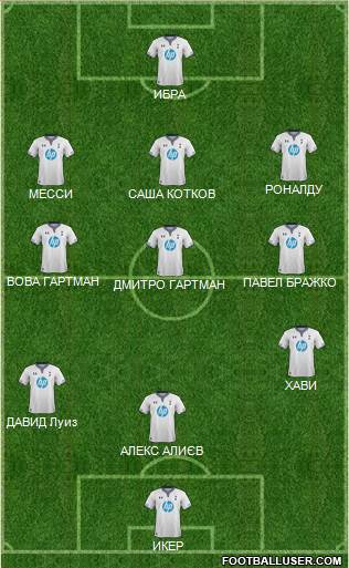 Tottenham Hotspur Formation 2014