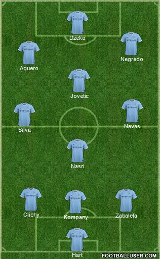 Manchester City Formation 2014