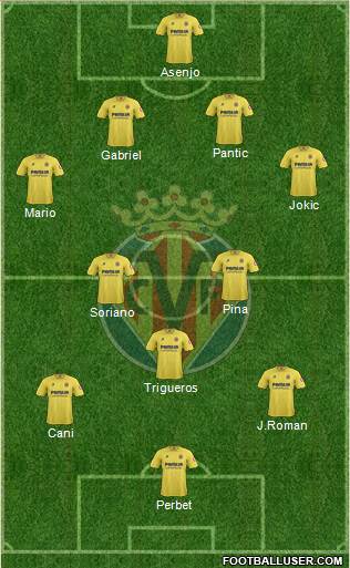 Villarreal C.F., S.A.D. Formation 2014