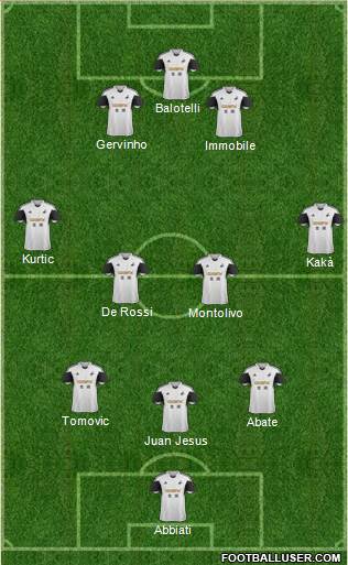 Swansea City Formation 2014