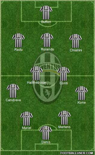 Juventus Formation 2014