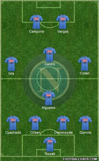 Napoli Formation 2014