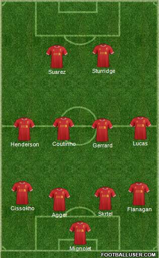Liverpool Formation 2014