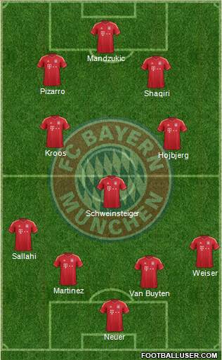 FC Bayern München Formation 2014