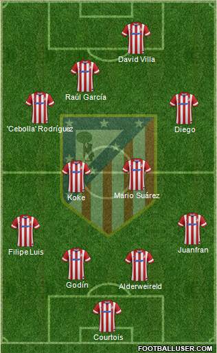 C. Atlético Madrid S.A.D. Formation 2014