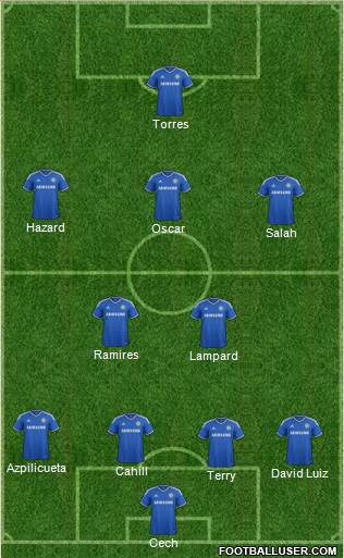 Chelsea Formation 2014