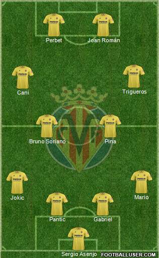 Villarreal C.F., S.A.D. Formation 2014