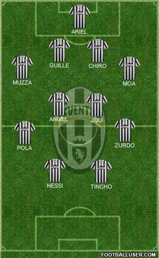 Juventus Formation 2014