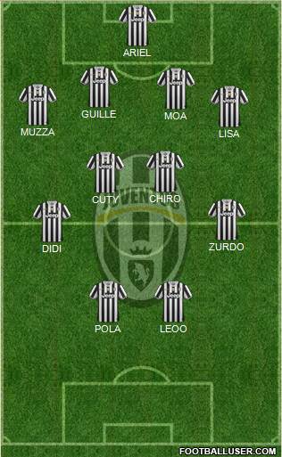 Juventus Formation 2014