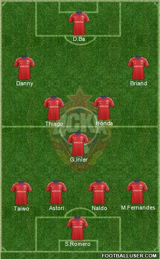 CSKA Moscow Formation 2014