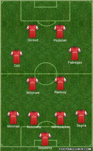 Arsenal Formation 2014