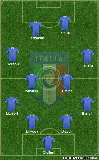 Italy Formation 2014