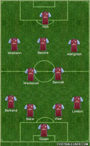 Aston Villa Formation 2014