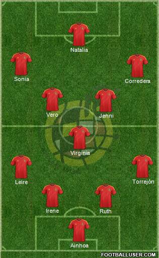 Spain Formation 2014