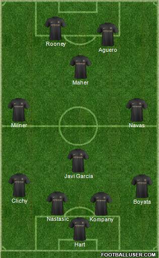 Manchester City Formation 2014