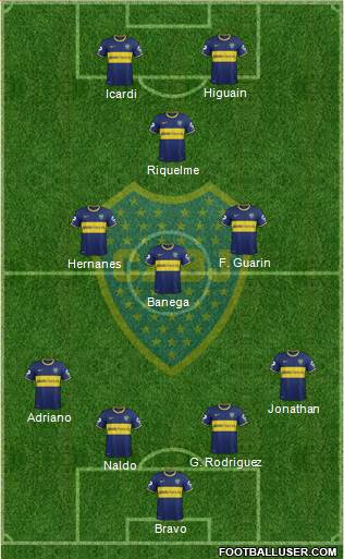 Boca Juniors Formation 2014