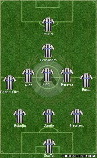 Udinese Formation 2014