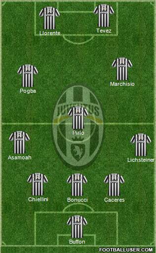 Juventus Formation 2014