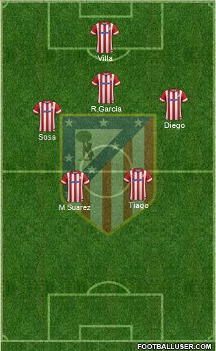Atlético Madrid B Formation 2014
