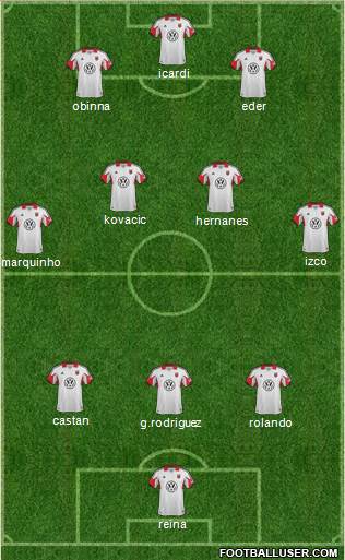 D.C. United Formation 2014