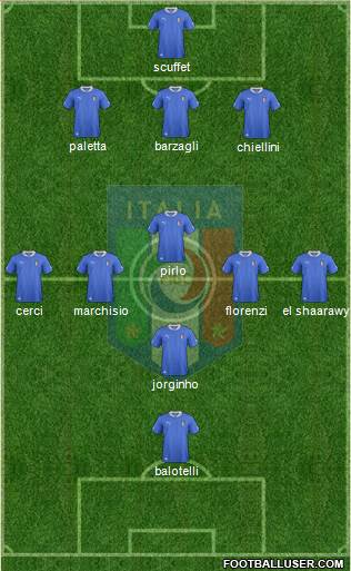 Italy Formation 2014