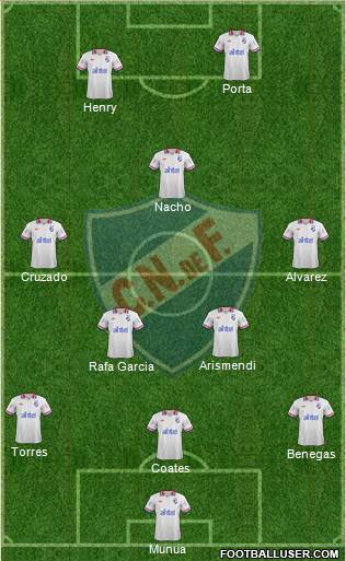 Club Nacional de Football Formation 2014