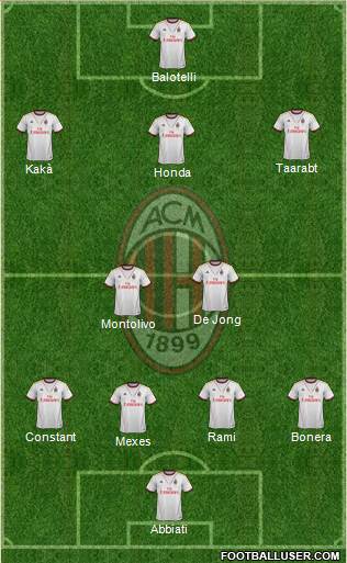 A.C. Milan Formation 2014
