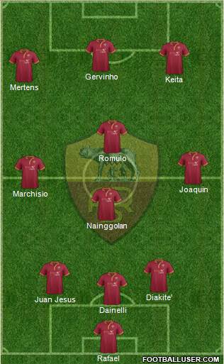 AS Roma Formation 2014
