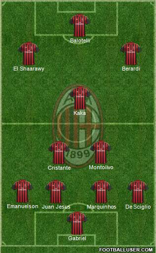 A.C. Milan Formation 2014